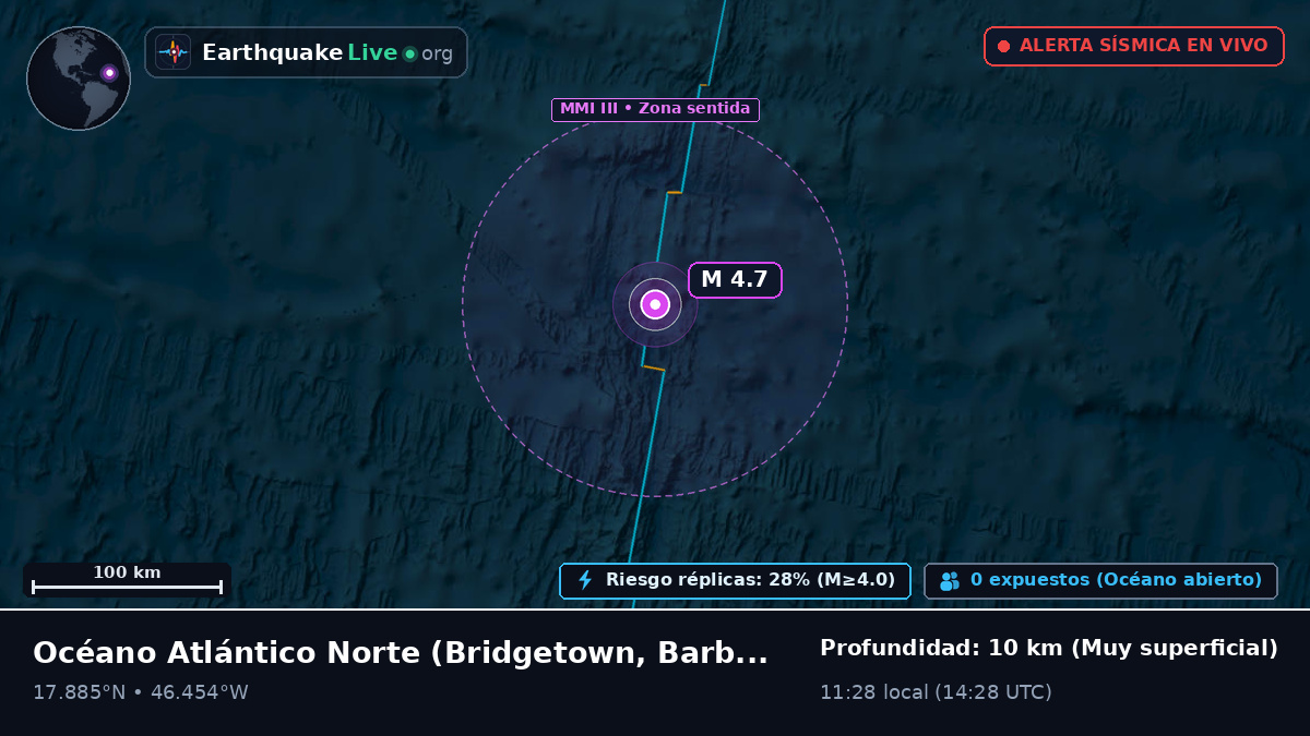Océano Atlántico Norte (Barbados)