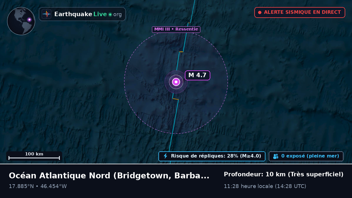Océan Atlantique Nord (Barbados)