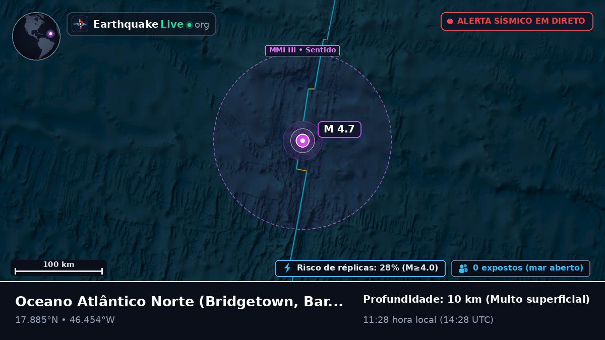 Oceano Atlântico Norte (Barbados)