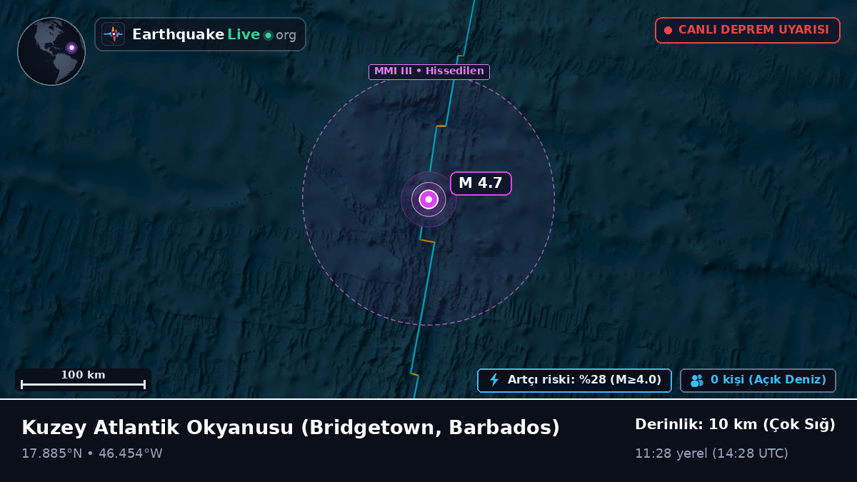Kuzey Atlantik Okyanusu (Barbados)