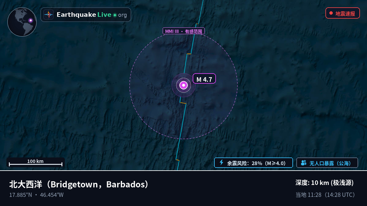 北大西洋 (Barbados)