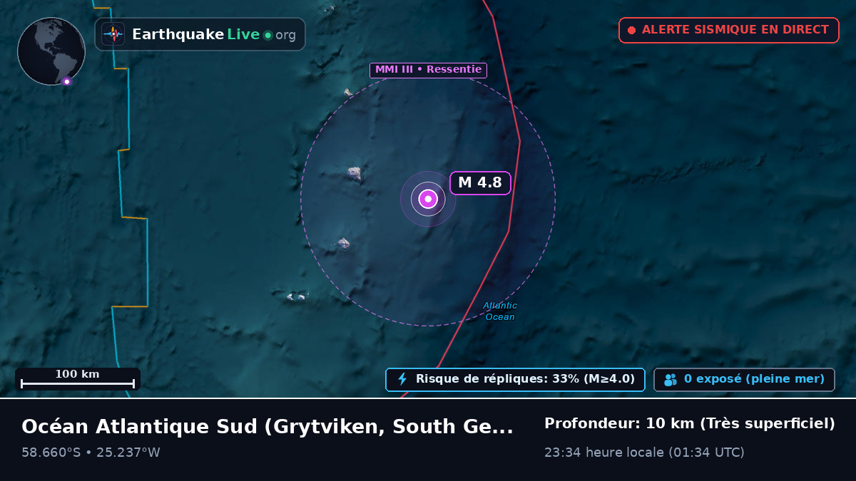 Océan Atlantique Sud (South Georgia and the Islands)