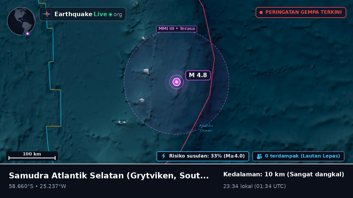 Samudra Atlantik Selatan (South Georgia and the Islands)