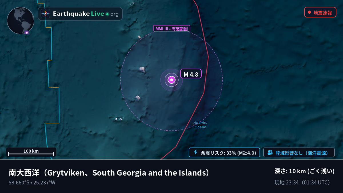 南大西洋 (South Georgia and the Islands)