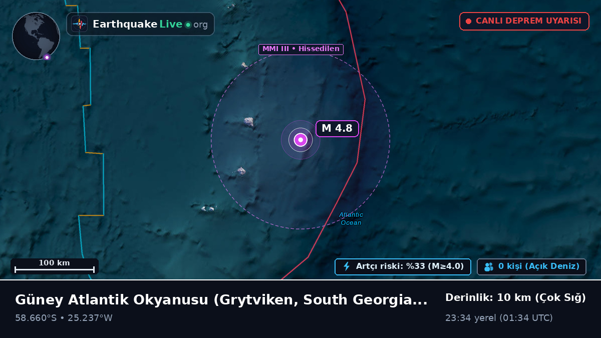 Güney Atlantik Okyanusu (South Georgia and the Islands)