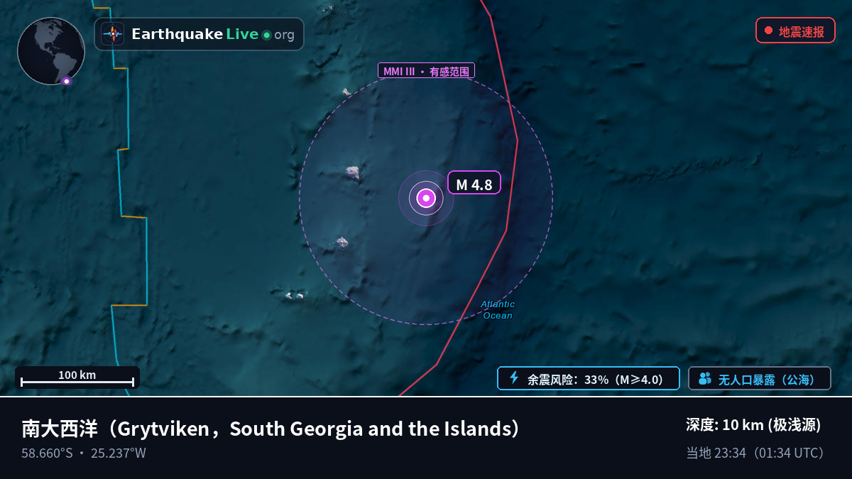 南大西洋 (South Georgia and the Islands)