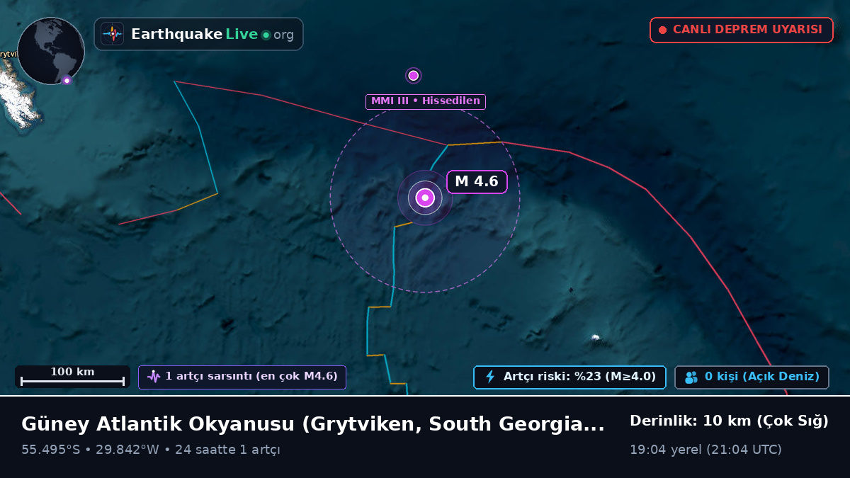 Güney Atlantik Okyanusu (South Georgia and the Islands)