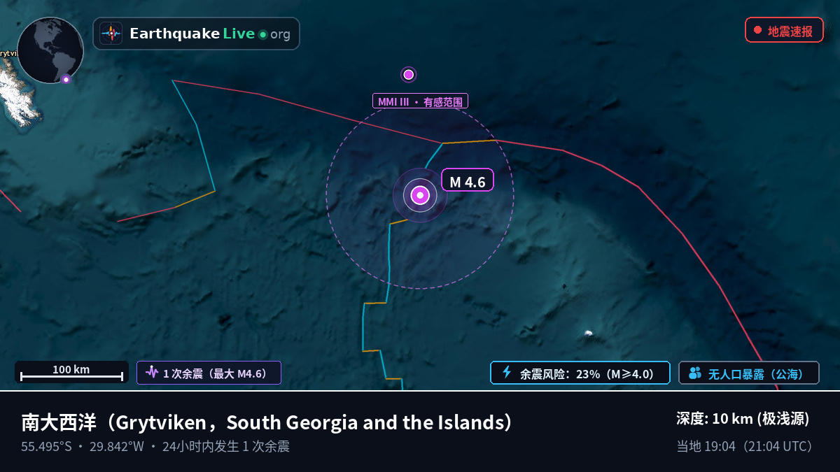 南大西洋 (South Georgia and the Islands)