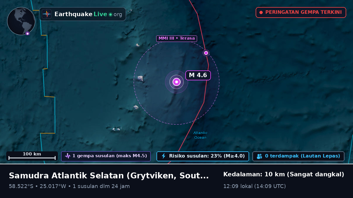 Samudra Atlantik Selatan (South Georgia and the Islands)