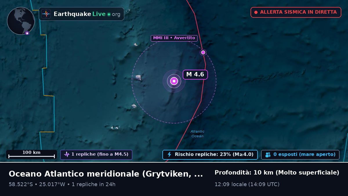 Oceano Atlantico meridionale (South Georgia and the Islands)