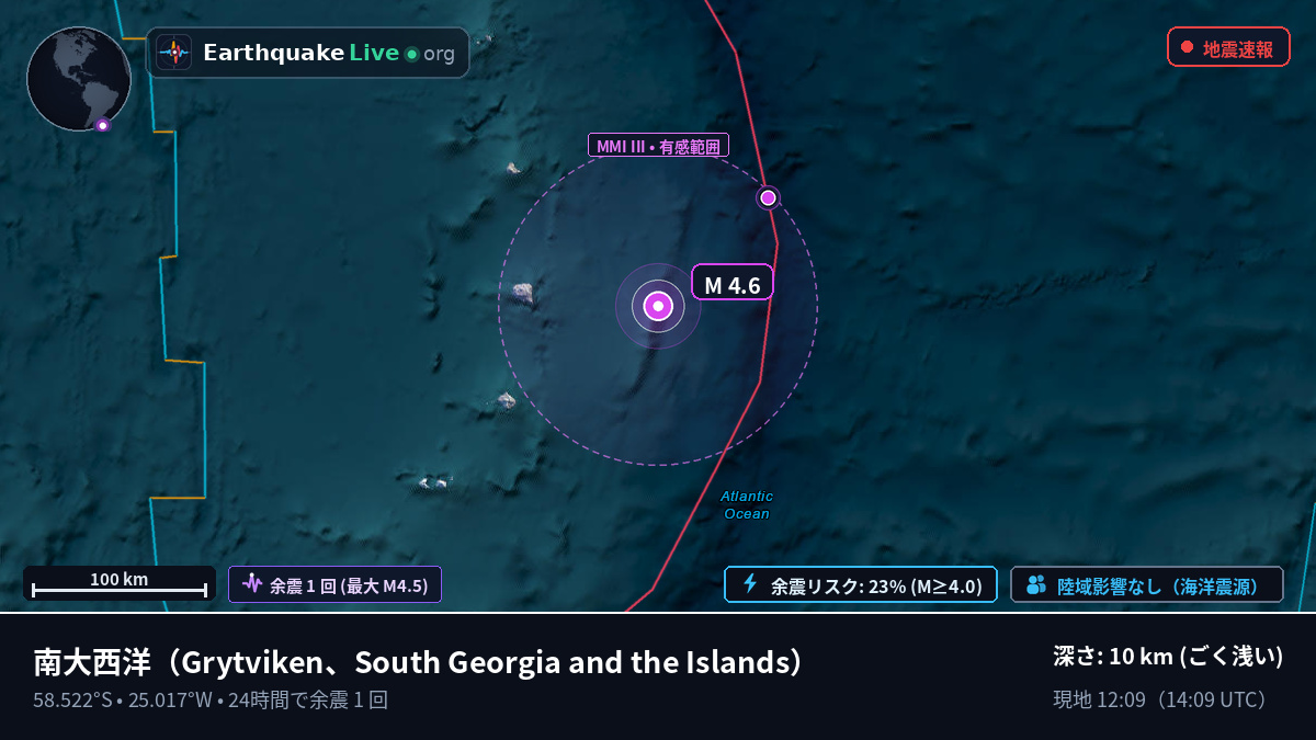 南大西洋 (South Georgia and the Islands)