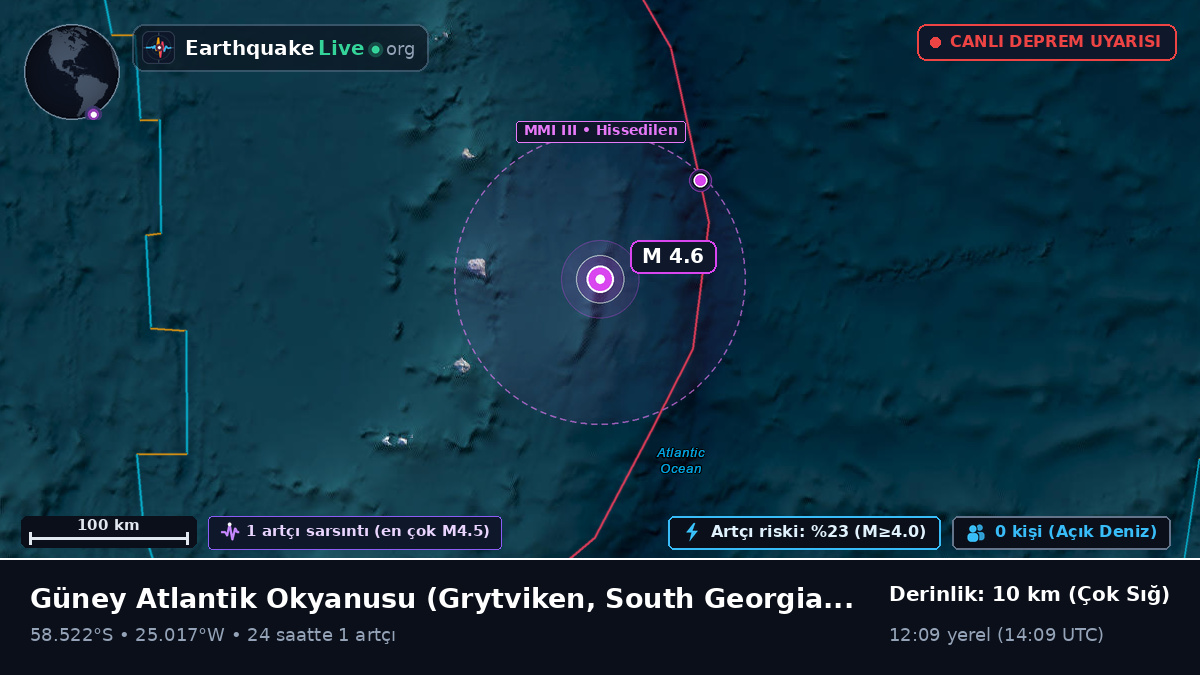 Güney Atlantik Okyanusu (South Georgia and the Islands)