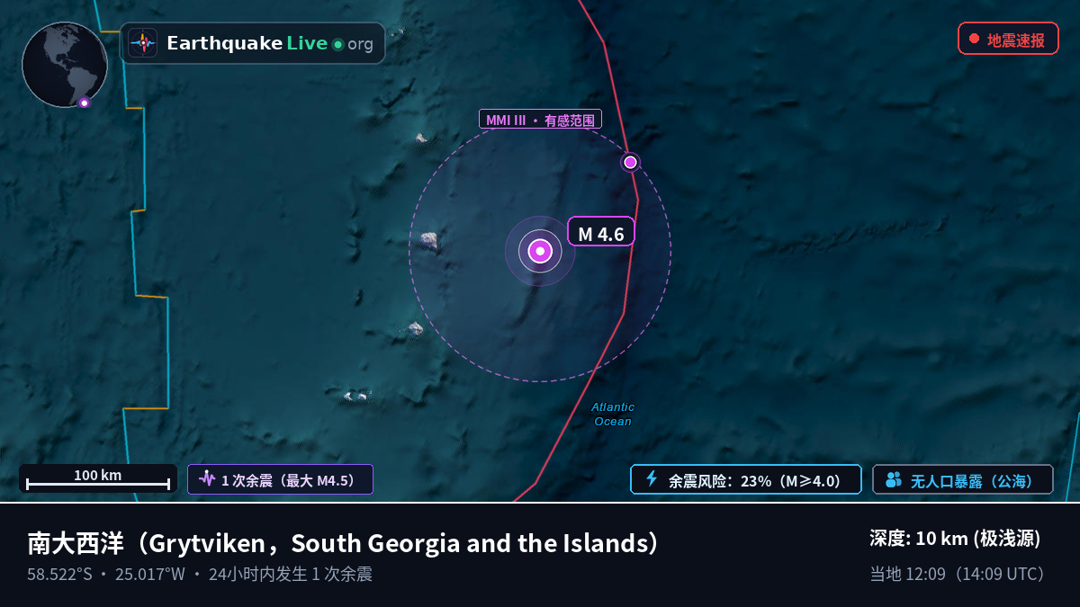 南大西洋 (South Georgia and the Islands)
