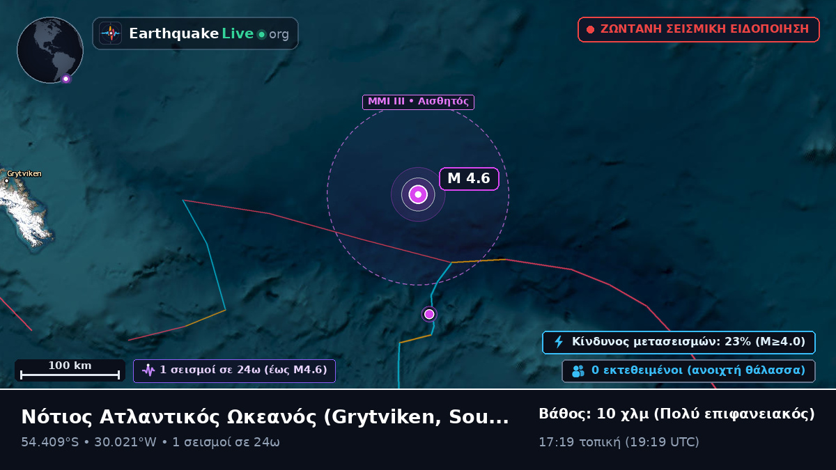 Νότιος Ατλαντικός Ωκεανός (South Georgia and the Islands)