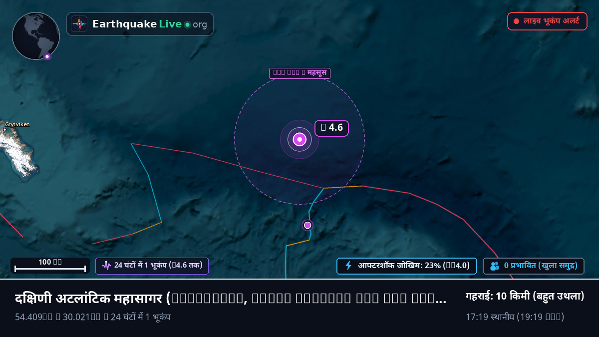 दक्षिणी अटलांटिक महासागर (South Georgia and the Islands)
