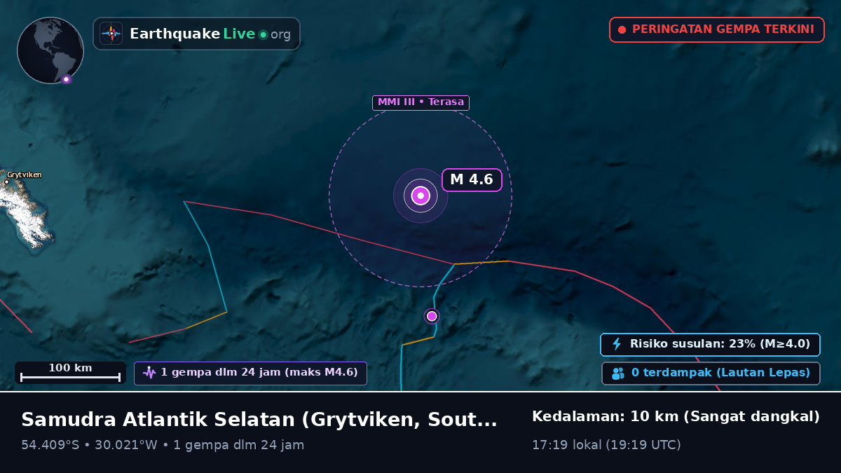 Samudra Atlantik Selatan (South Georgia and the Islands)