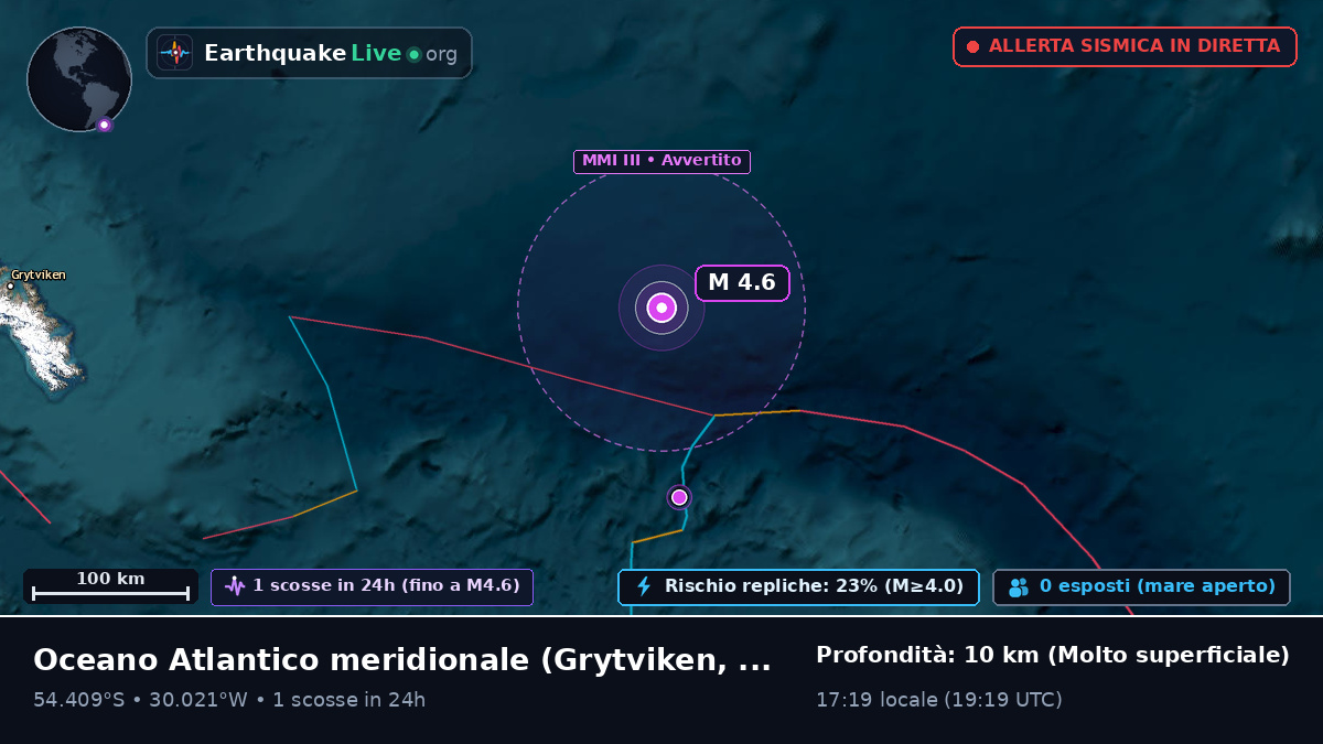 Oceano Atlantico meridionale (South Georgia and the Islands)