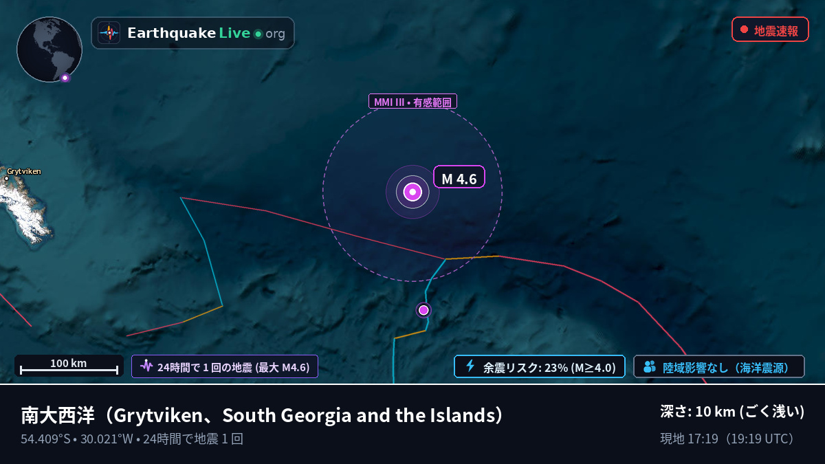 南大西洋 (South Georgia and the Islands)