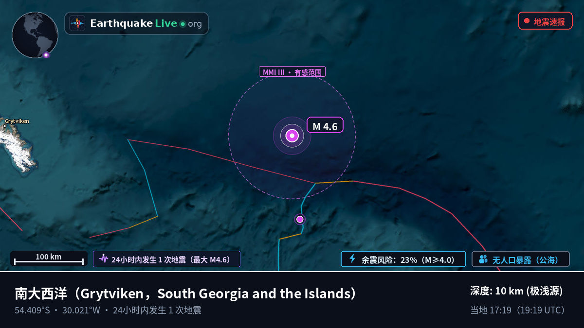 南大西洋 (South Georgia and the Islands)