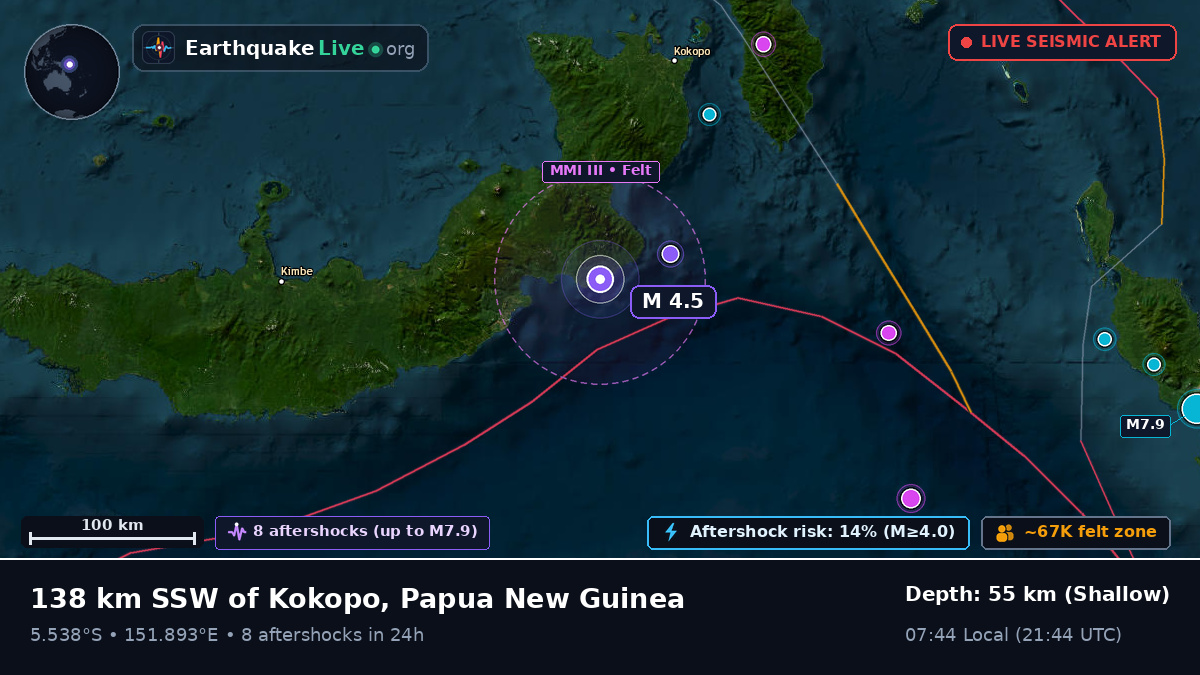 Solomon Sea (Papua New Guinea)