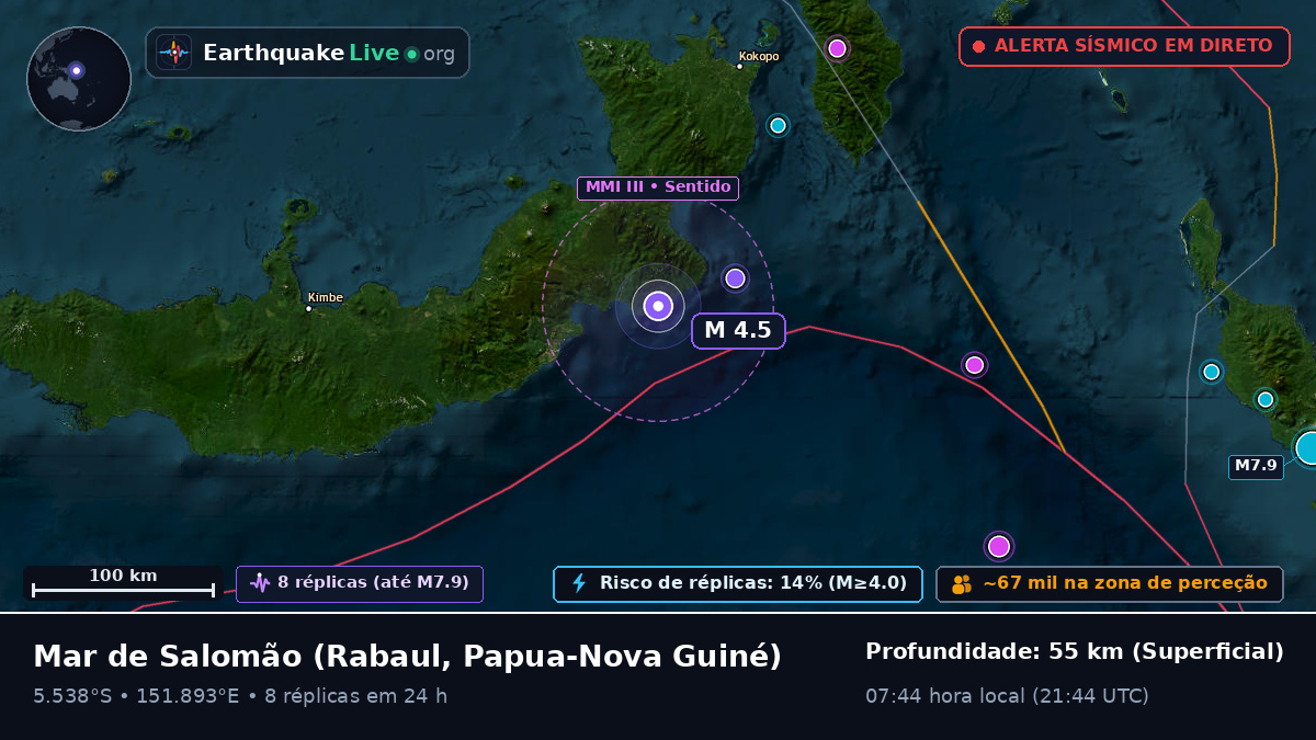 Mar de Salomão (Papua-Nova Guiné)