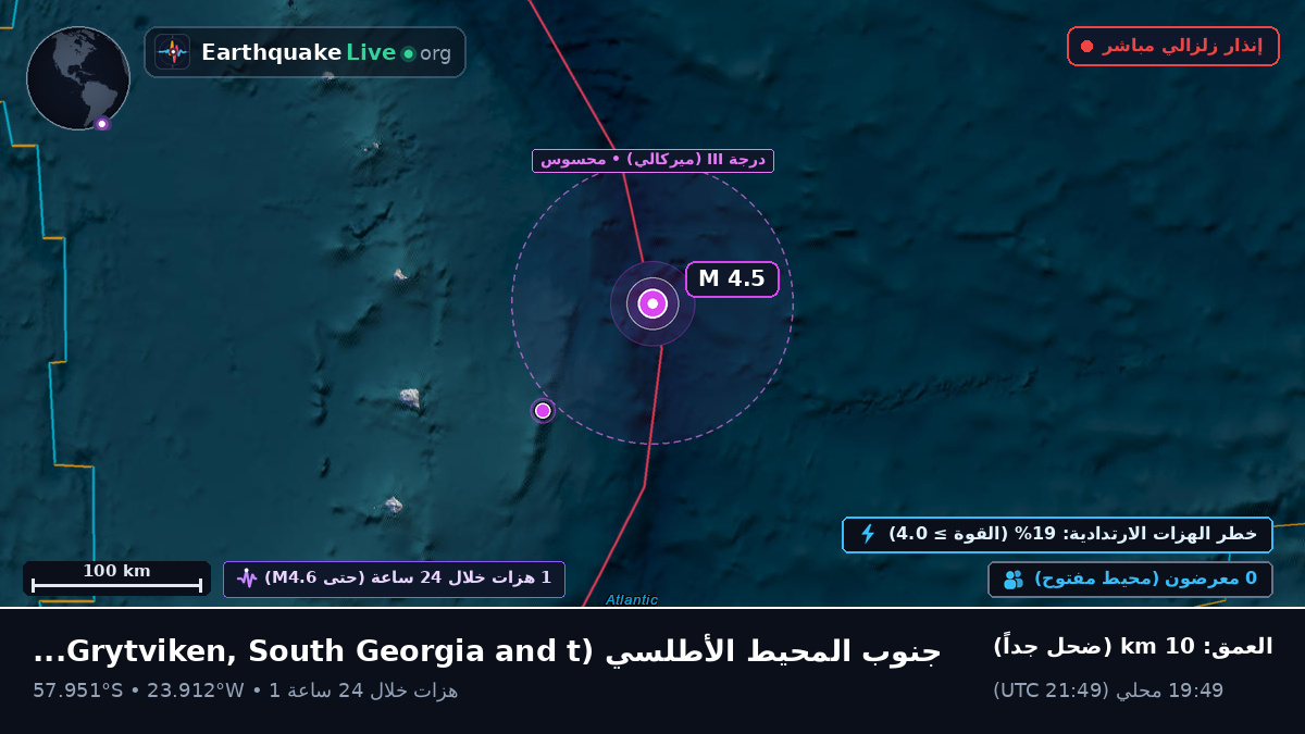 جنوب المحيط الأطلسي (South Georgia and the Islands)