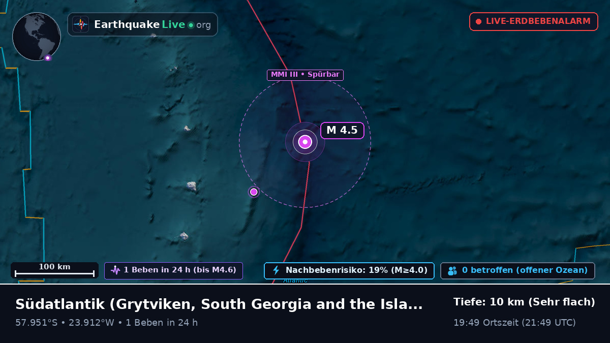 Südatlantik (South Georgia and the Islands)