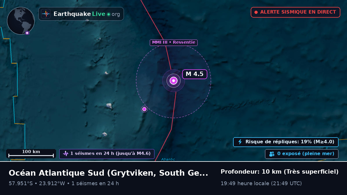 Océan Atlantique Sud (South Georgia and the Islands)