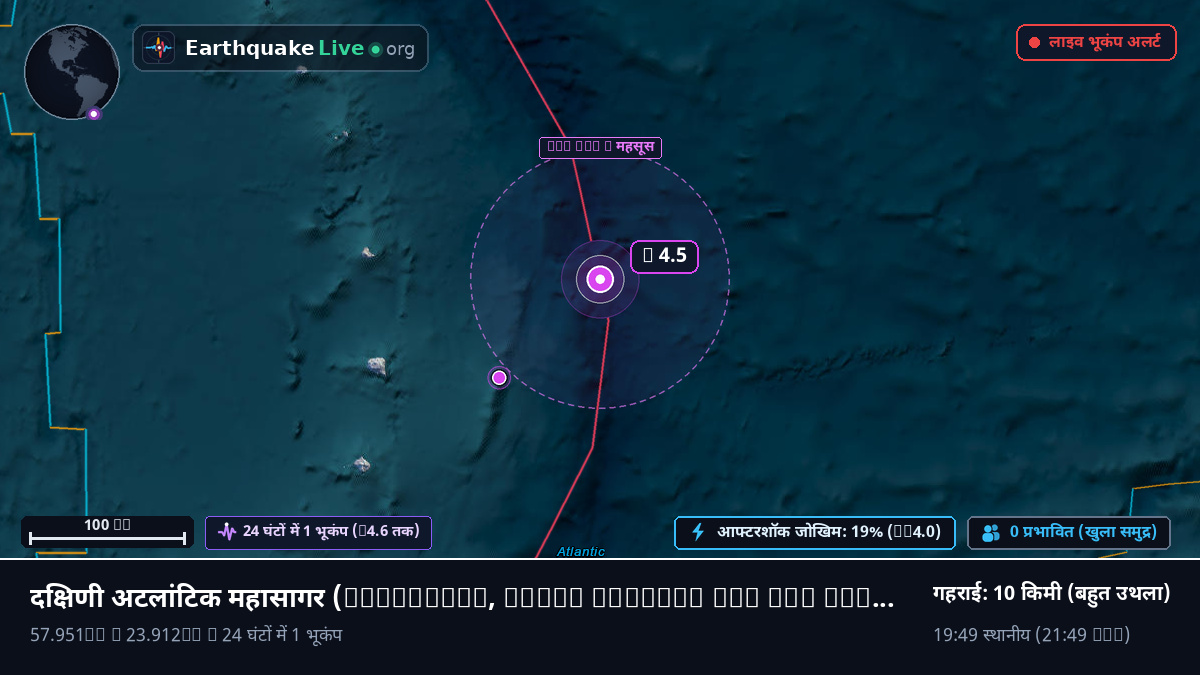 दक्षिणी अटलांटिक महासागर (South Georgia and the Islands)