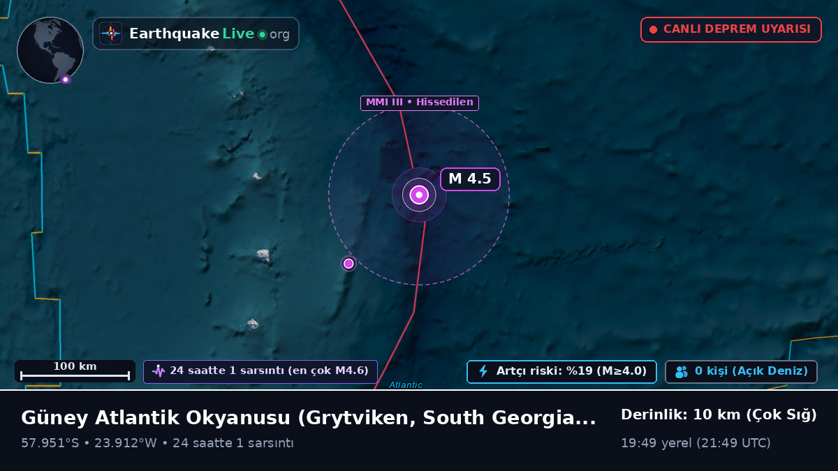 Güney Atlantik Okyanusu (South Georgia and the Islands)