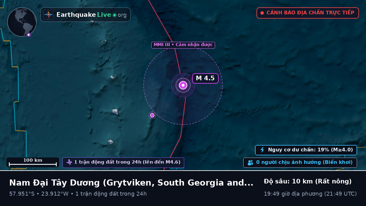 Nam Đại Tây Dương (South Georgia and the Islands)