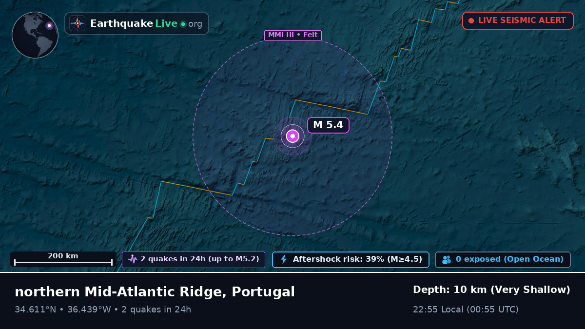 North Atlantic Ocean (Portugal)
