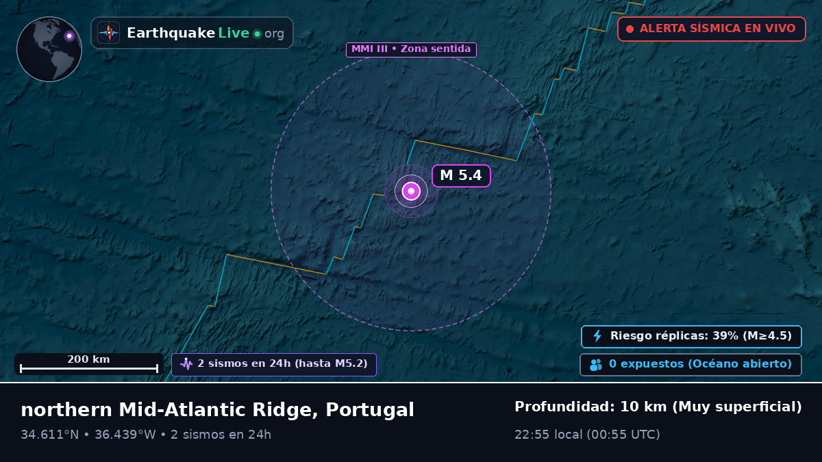Océano Atlántico Norte (Portugal)