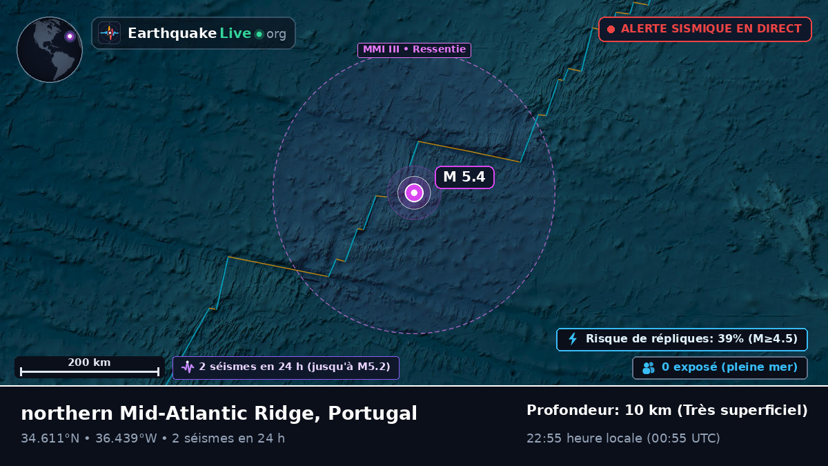 Océan Atlantique Nord (Portugal)