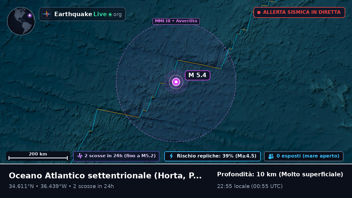 Oceano Atlantico settentrionale (Portogallo)