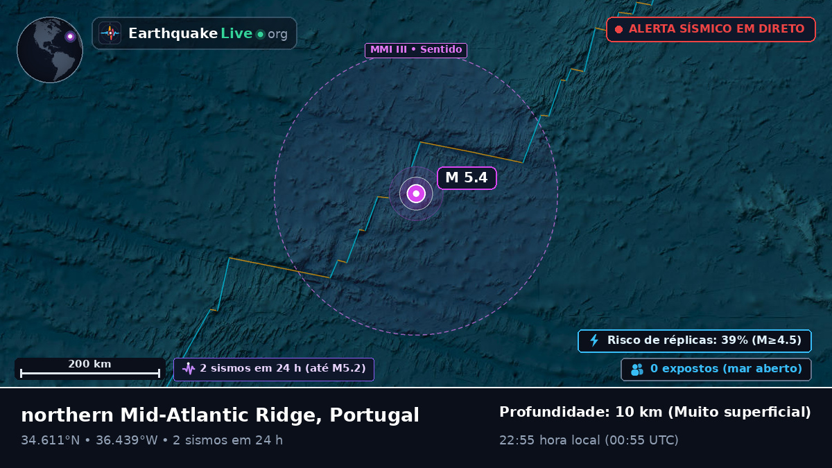 Oceano Atlântico Norte (Portugal)