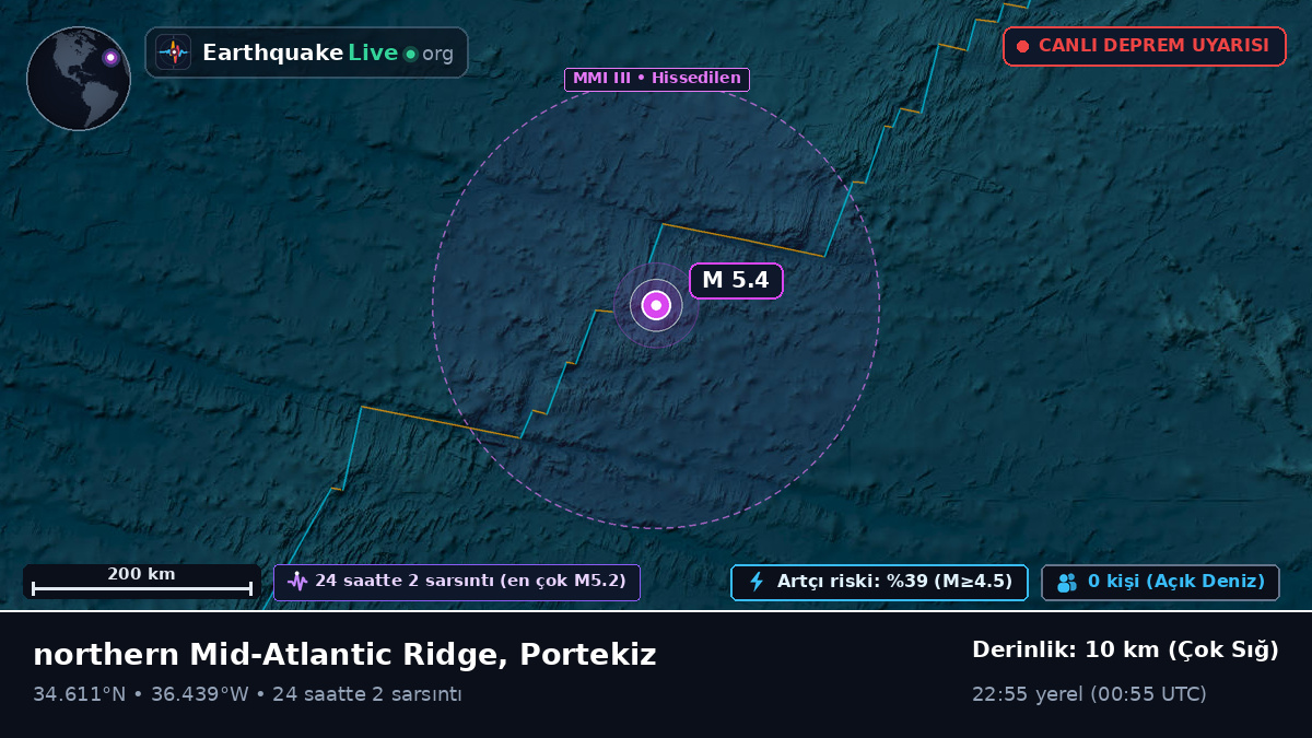 Kuzey Atlantik Okyanusu (Portekiz)