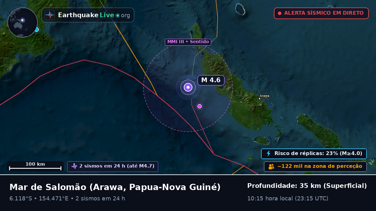 Mar de Salomão (Papua-Nova Guiné)