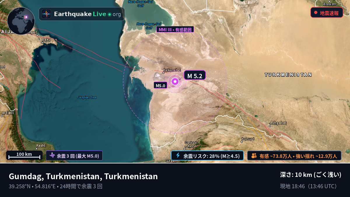 Balkan, Turkmenistan