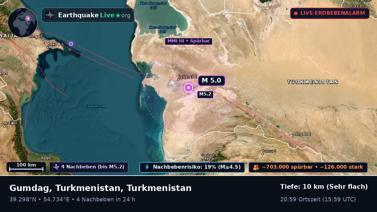 Balkan, Turkmenistan