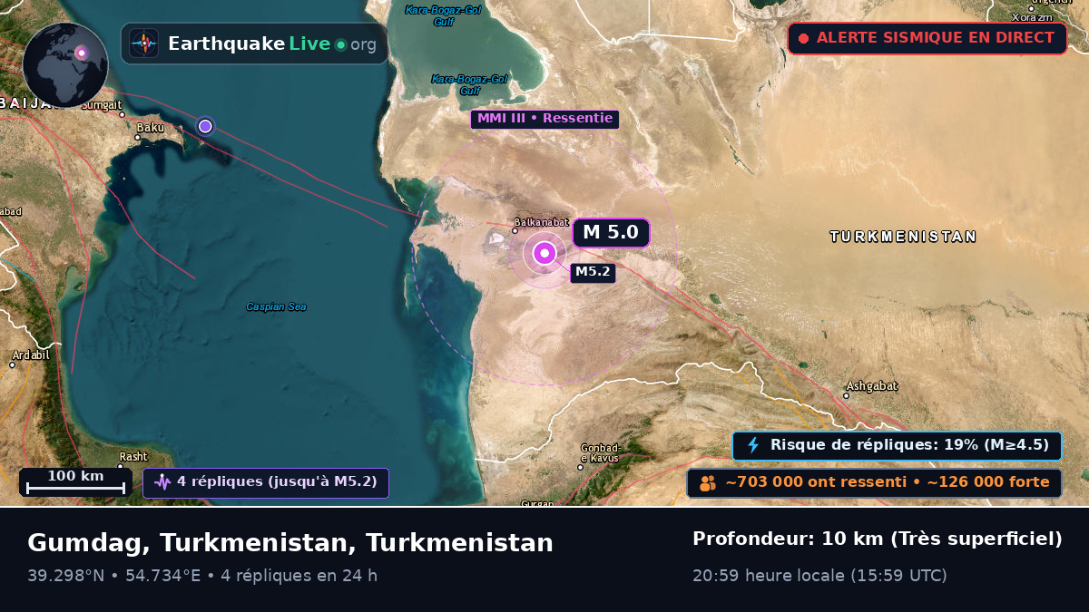 Balkan, Turkmenistan