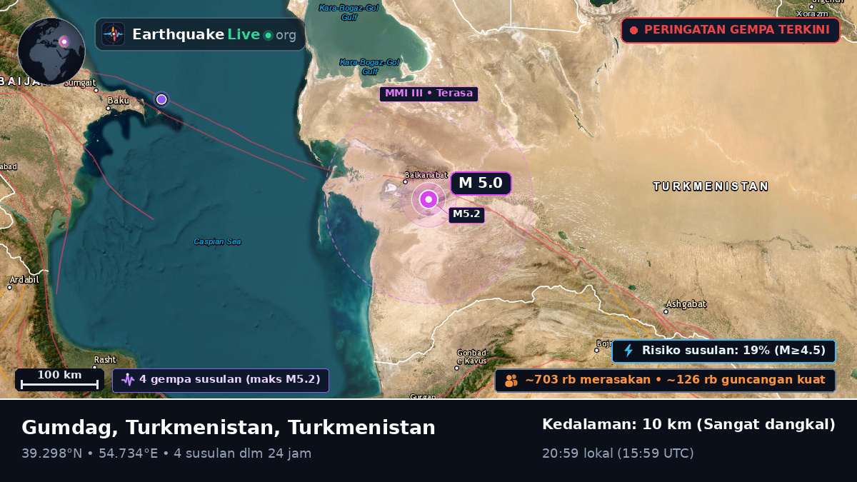 Balkan, Turkmenistan