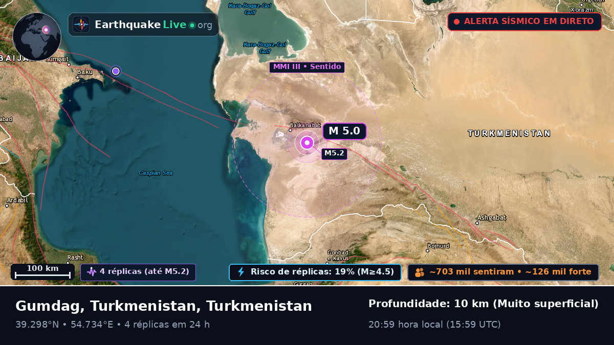 Balkan, Turkmenistan