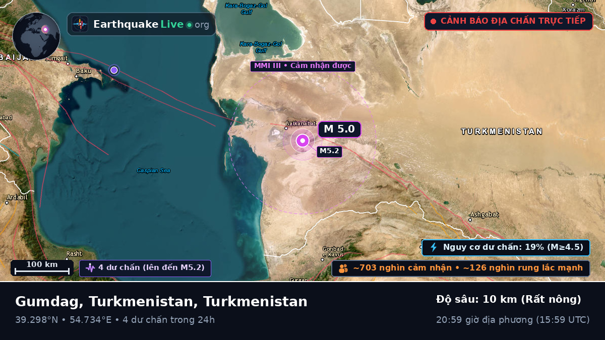 Balkan, Turkmenistan