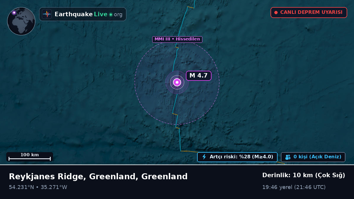 Kuzey Atlantik Okyanusu (Greenland)