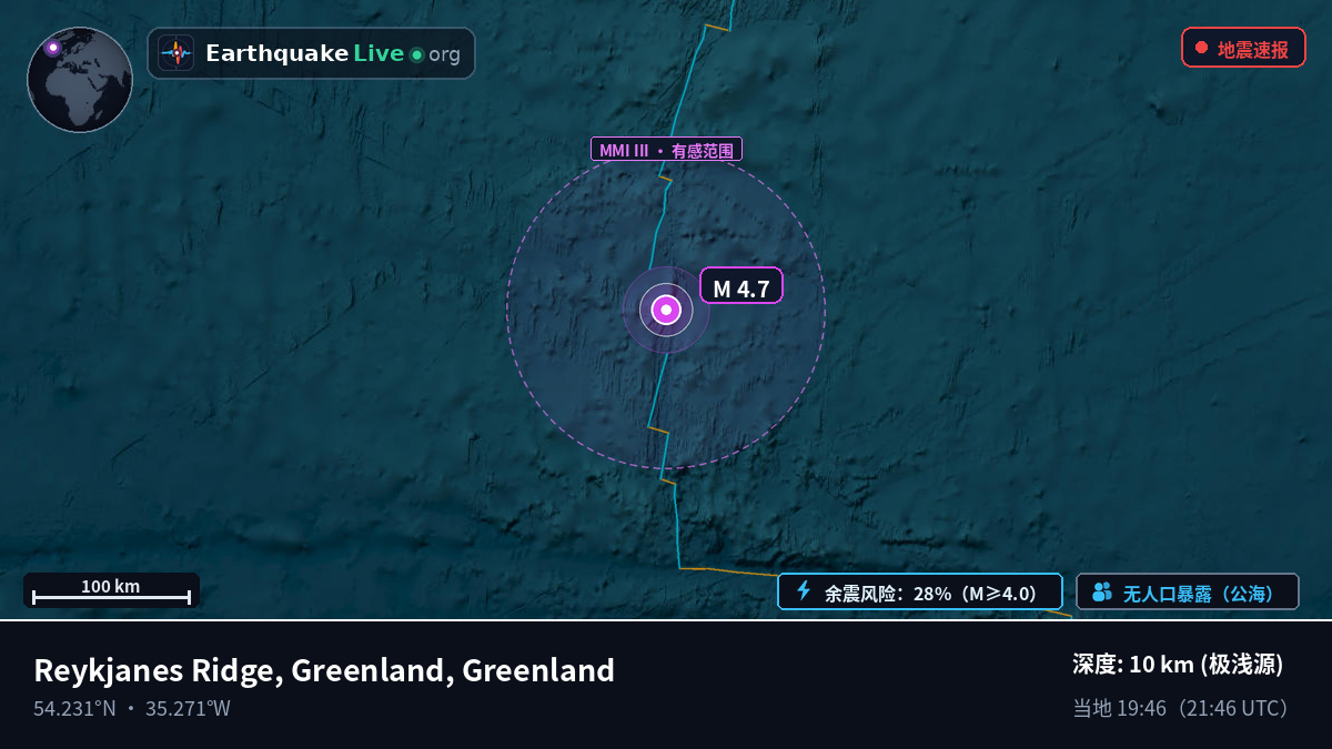 北大西洋 (Greenland)