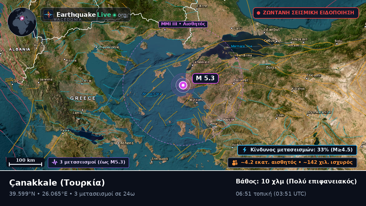 Çanakkale, Τουρκία