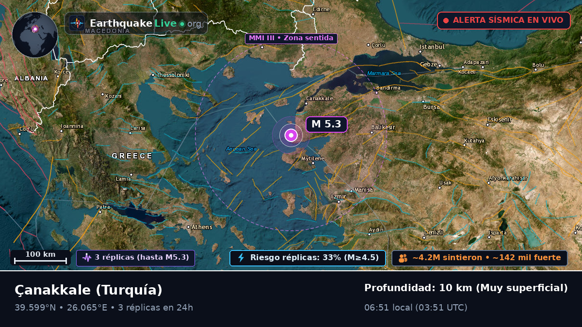 Çanakkale, Turquía