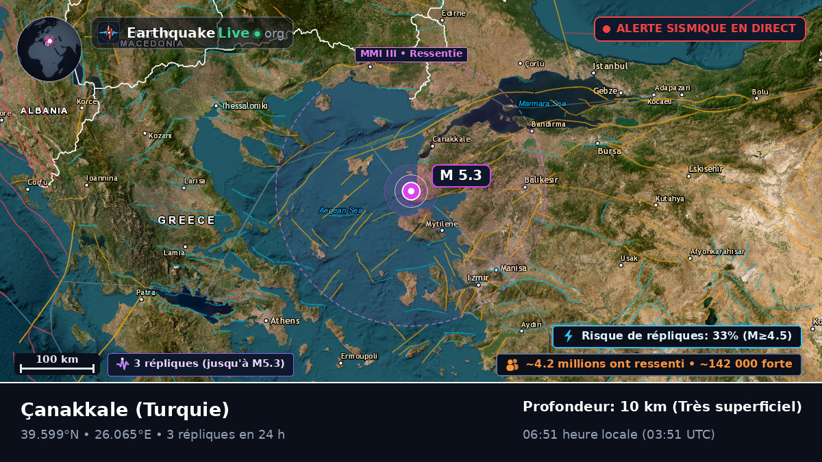 Çanakkale, Turquie