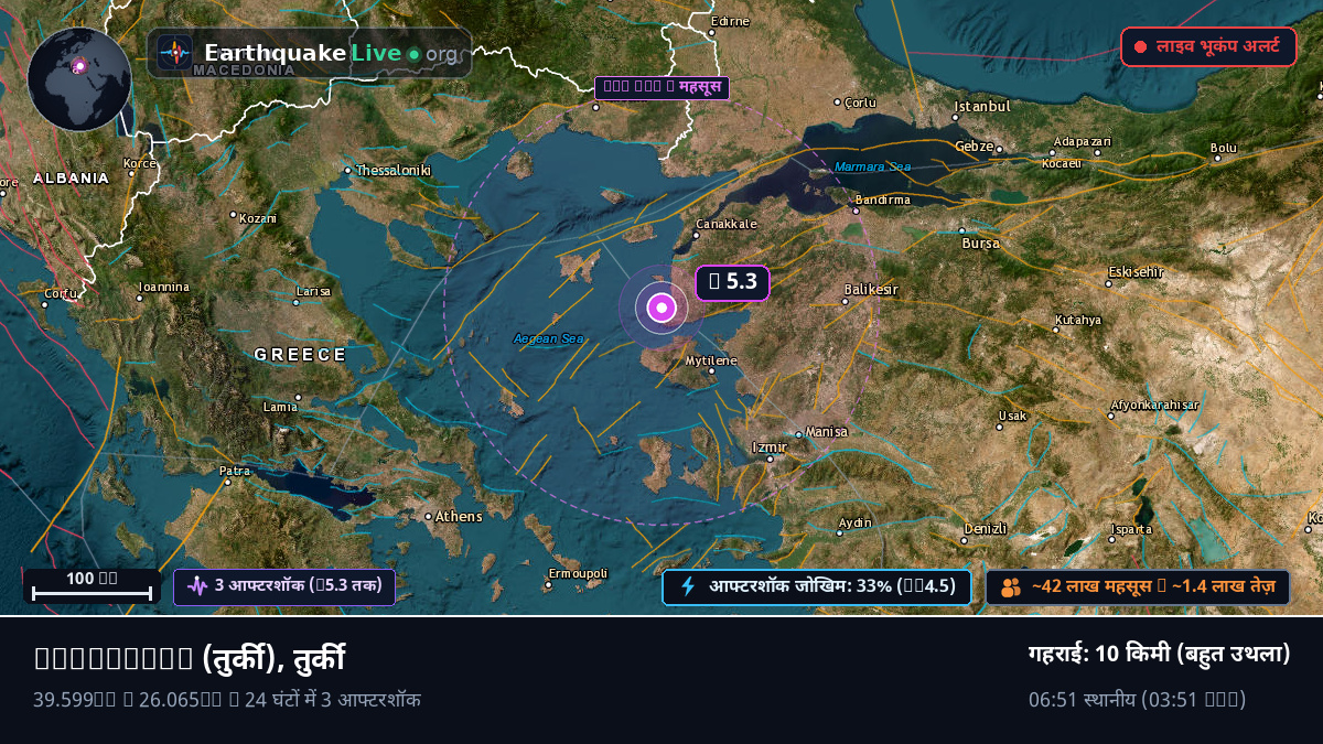 Çanakkale, तुर्की